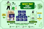 Ecoearth<sup>&reg;</sup> Powder to Liquid Toilet Wash - Image 3